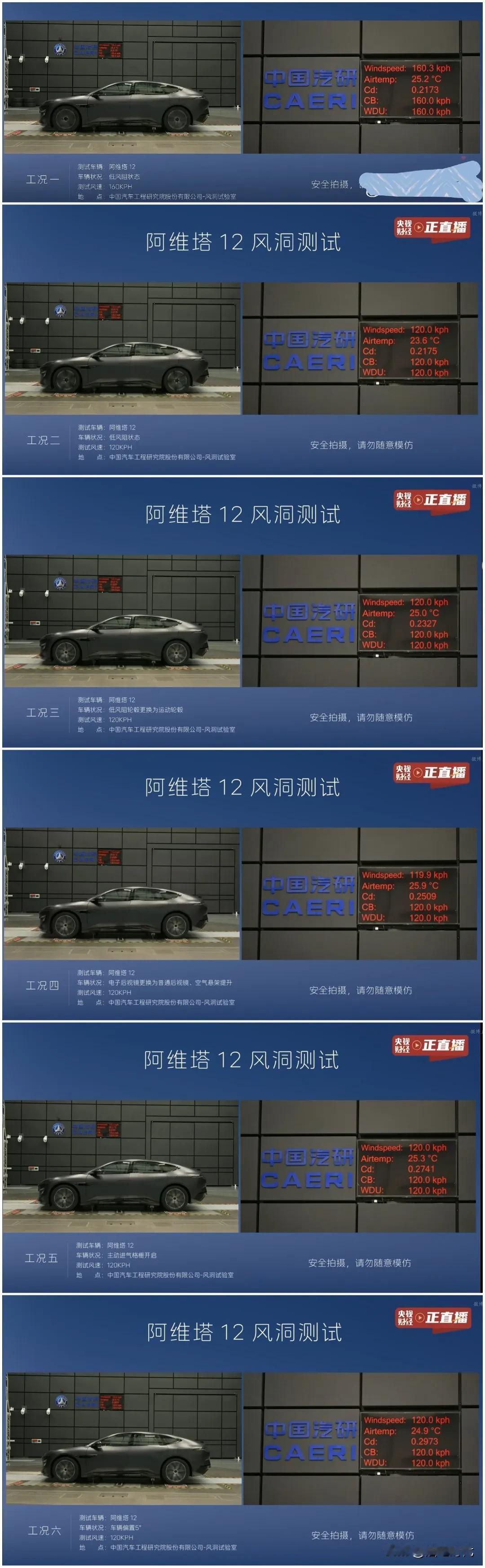 阿维塔12风阻系数测试结果出来了1、最低风阻系数0.21732、同条件下风速