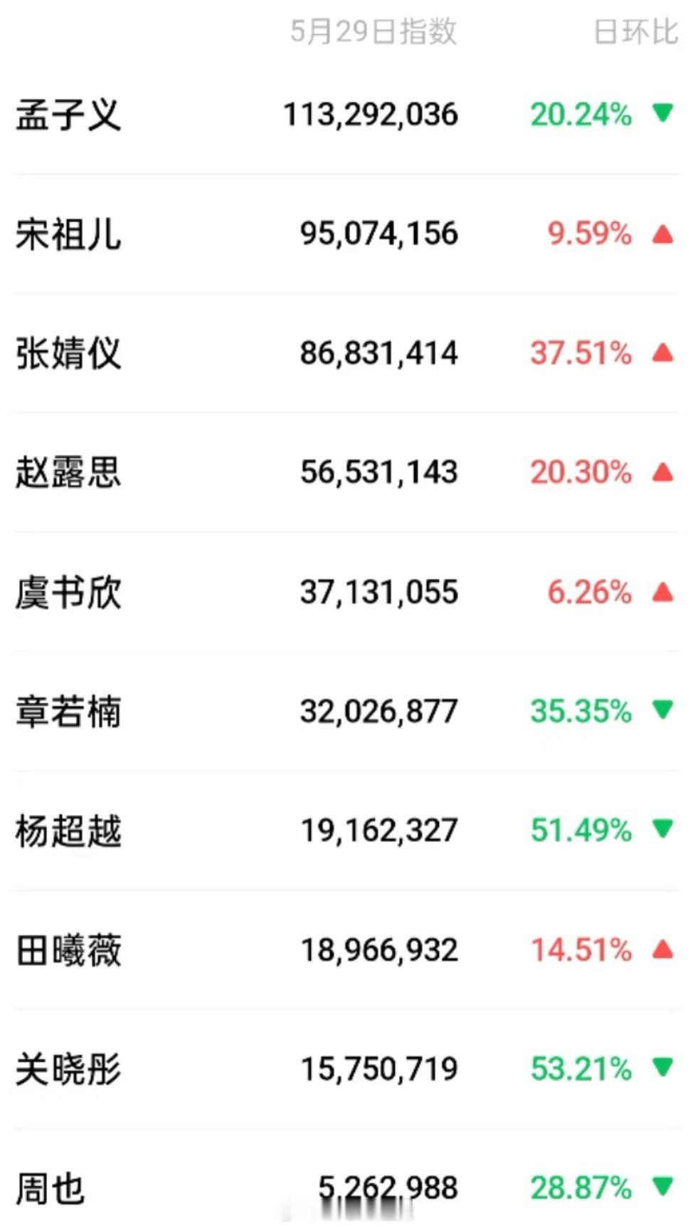 95花微指一览​​​