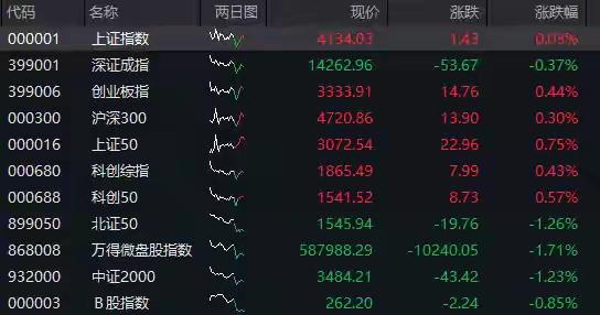 最近有色板块涨得让人眼热，江西铜业翻了倍，中国铝业也跟着翻倍，黄金白银的个股更猛