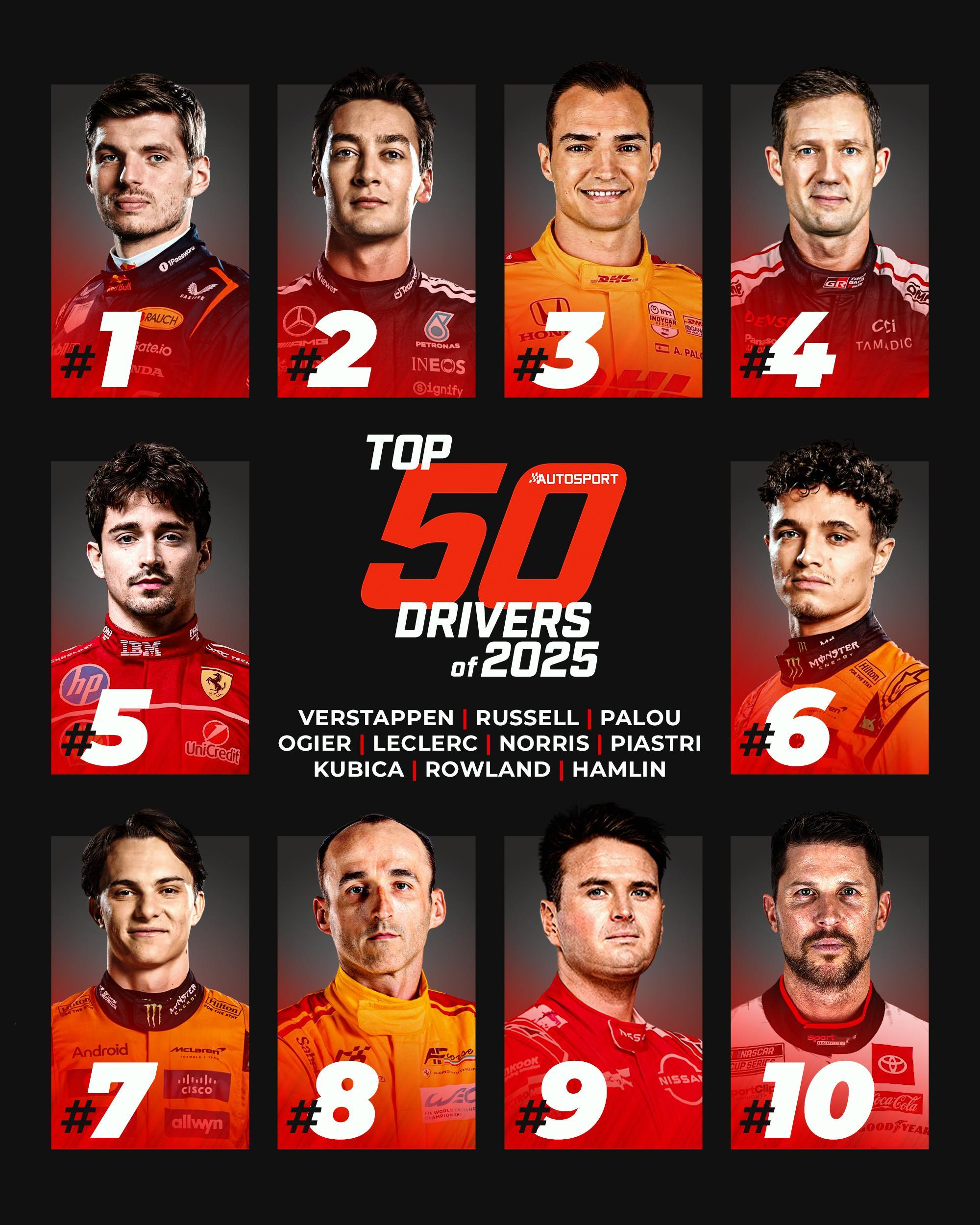 Autosport年度50大车手评选前十名榜单出炉1.维斯塔潘（F1）2.拉