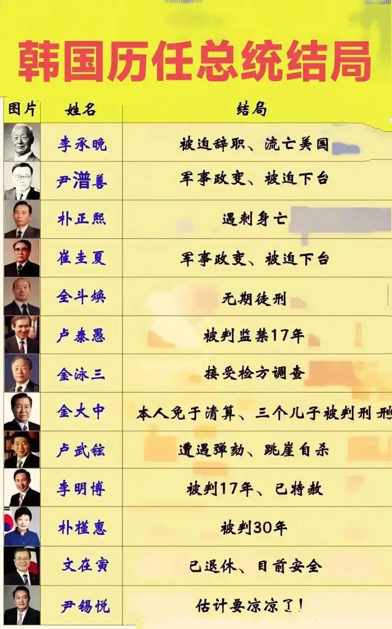 韩国法院一审判决：尹锡悦2022年当选韩国总统无效！据韩国MBC电视台报道，当地