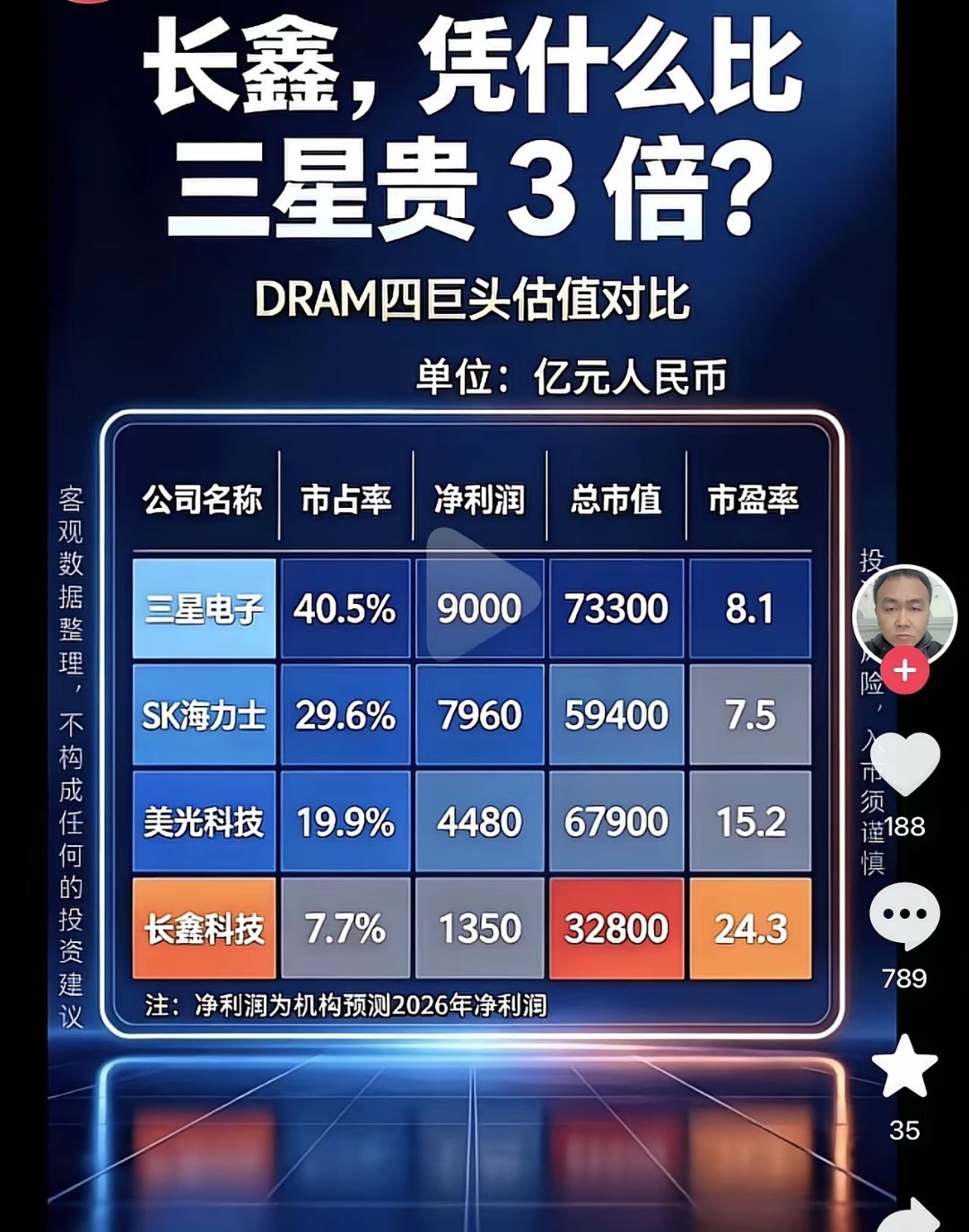 幸亏没被垄断，这要是被垄断了，普通人怕是要用不起电子产品了。感谢市场经济！