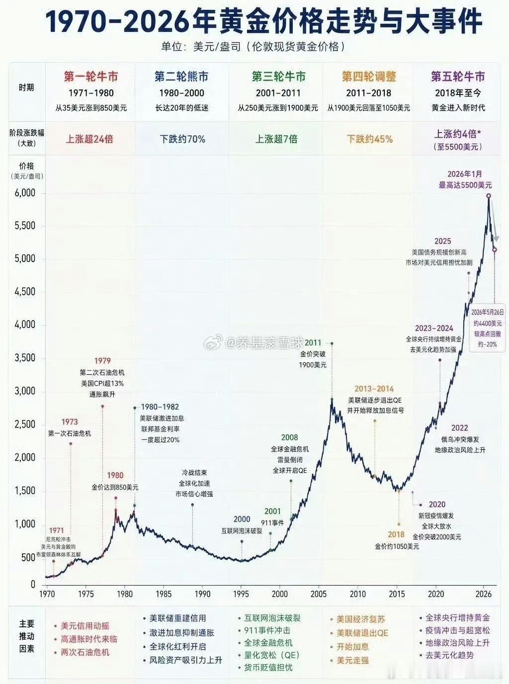 就短线而言，科技股也马上就会再次反击。大跌的时候最容易好多人不知不觉满仓，再