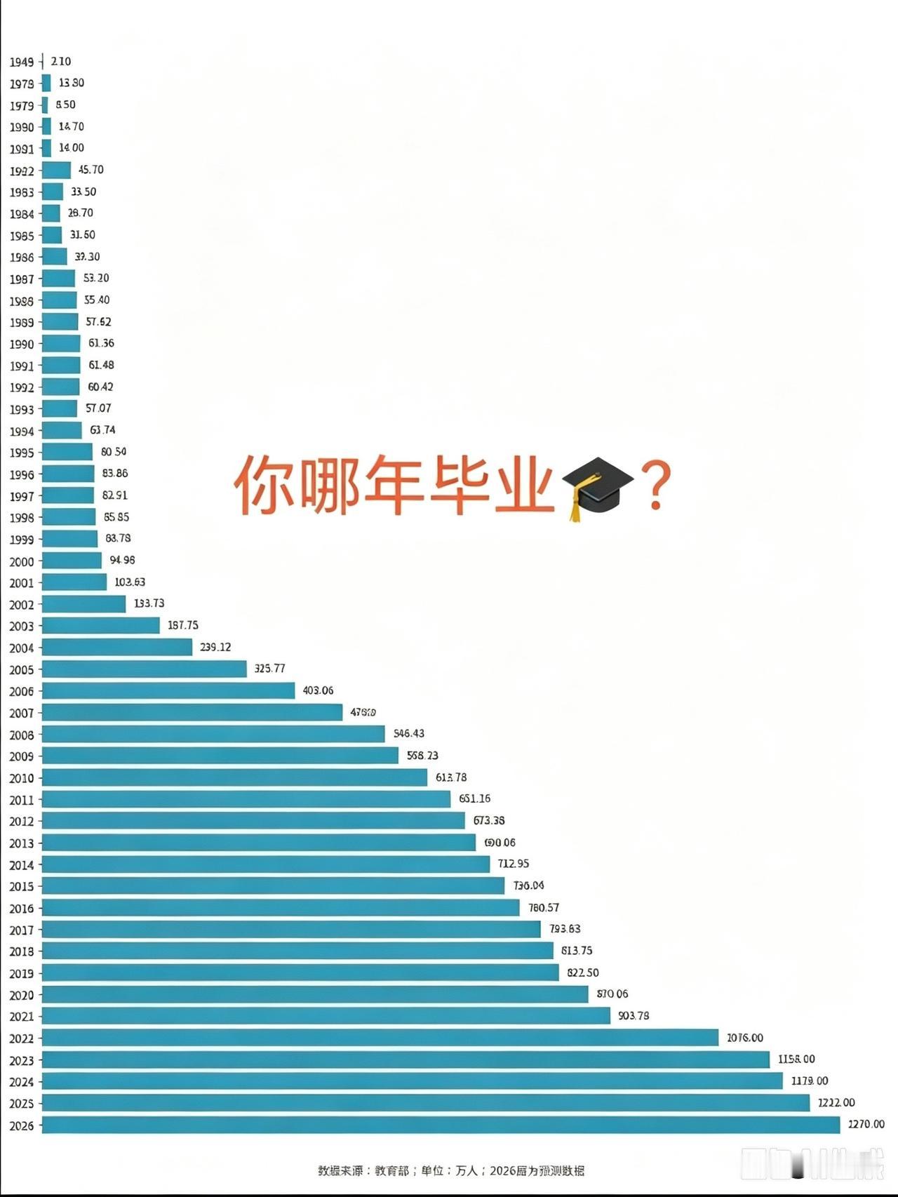 今年应届生的就业压力，可想而知……