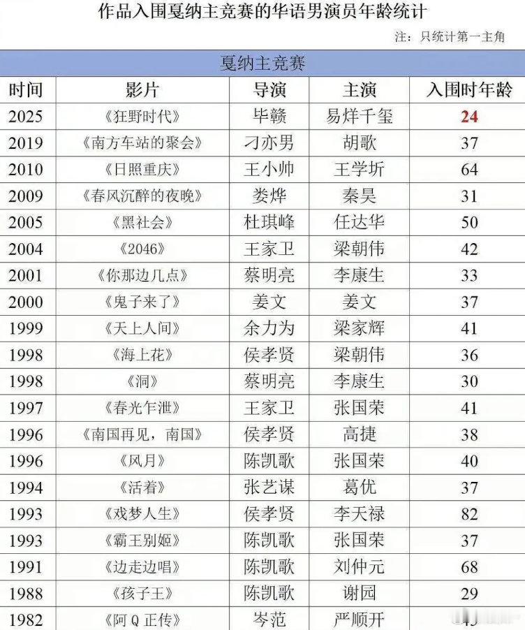 四字弟弟年轻有为，才24，未来不敢想​​​