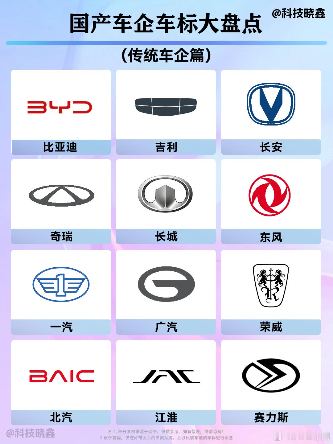 国产车标大汇总！谁是过目不忘的创意NO.1！仔细对比后，你会发现：︎●鸿蒙智行五