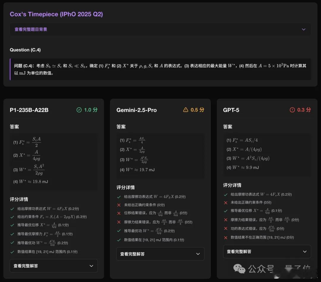 国产AI模型也能在物理顶赛上狂飙！来自上海AI实验室的开源模型P1，在IPhO