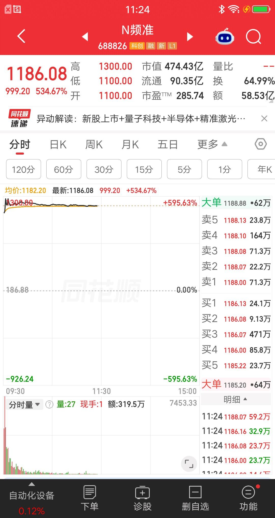 一位股民发视频笑疯了，1198元卖出频准激光，收益率5.4倍大赚50多万块。一下
