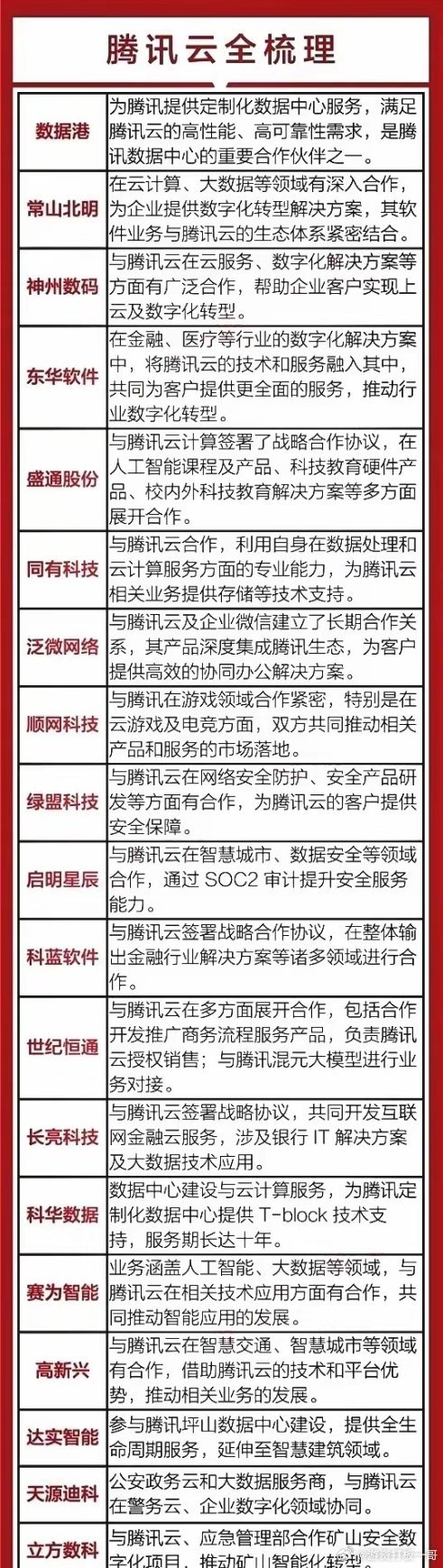 国产云集合整理：腾讯云+国资云+阿里云+华为云等等