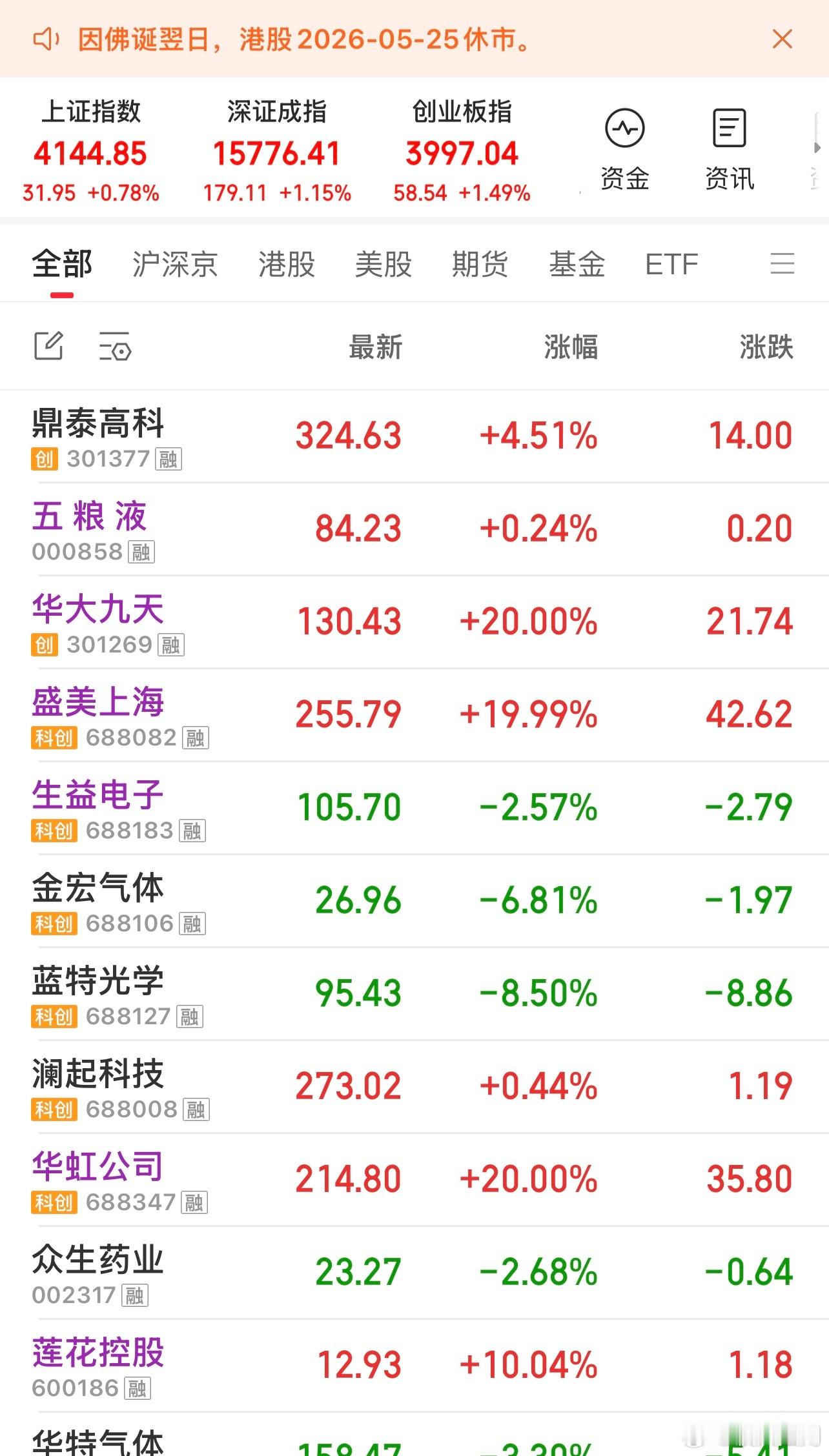 没啥不好的，已经板了可以看了！不存在推荐不推荐……华虹出了一半买了这个生益！莲花
