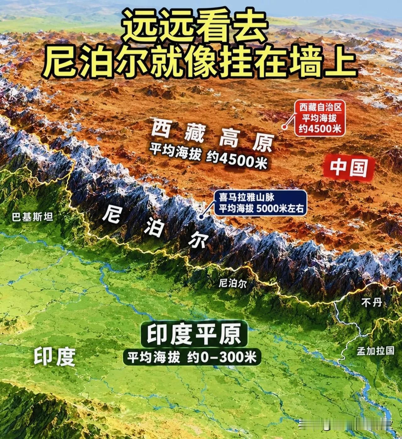 像“挂在墙上”的国家！看懂尼泊尔逆天的地理格局🏔️一张立体地形图，非常直