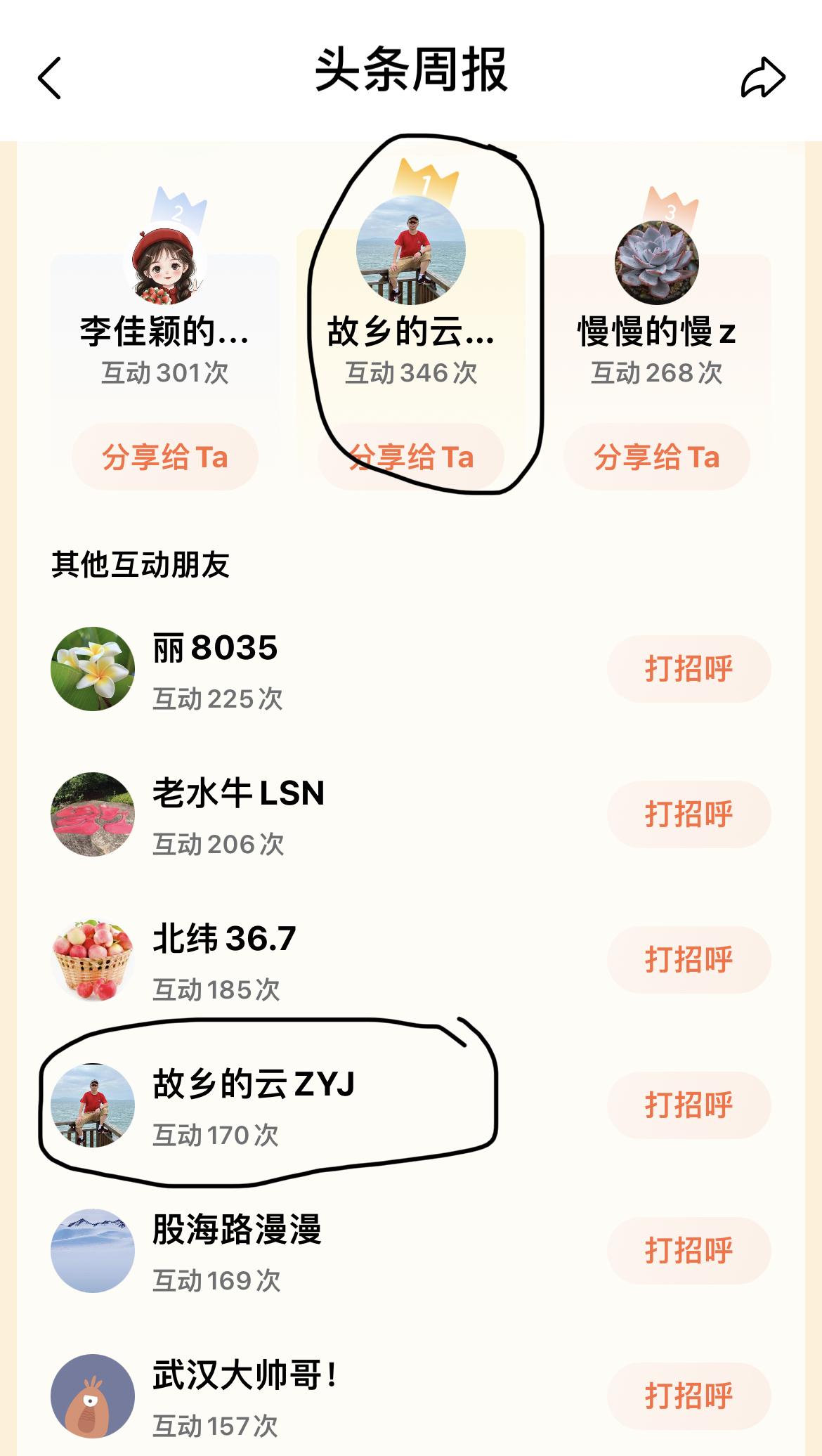 外面一片红，大A加油！几天没有吃降糖药，今日空腹血糖5，很开心！主要原因：