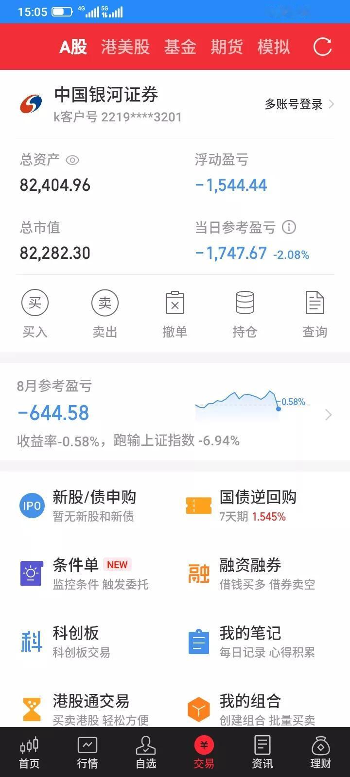 2025.08.26，今天惨不忍睹，上证指数下午大跳水，养了一个月的猪，终于该杀