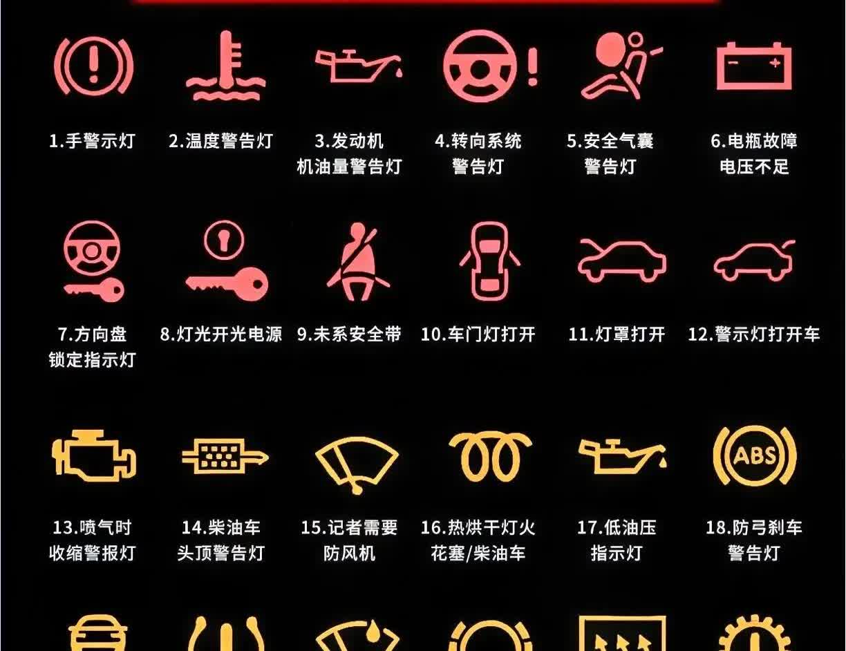 汽车故障灯图全解析，一张图让你看懂所有警示灯！汽车故障灯亮起，宛如身体发出了“危