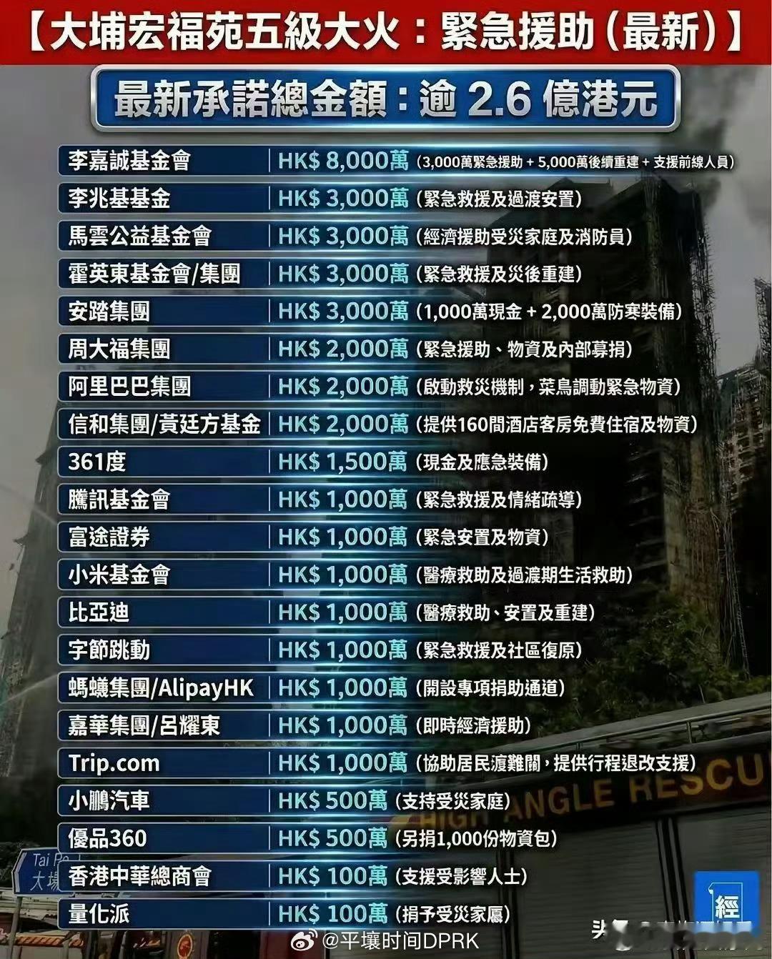 同志，你捐了吗？