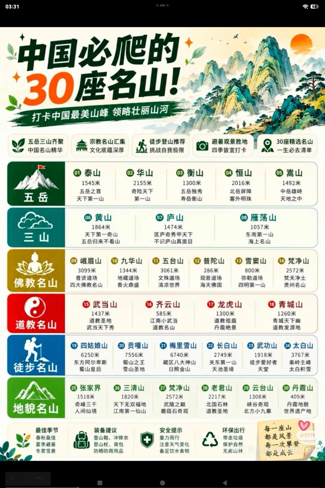 我国下面的30座名山，你去过多少座：1、如果你去过10座，只能称呼你是“入门登
