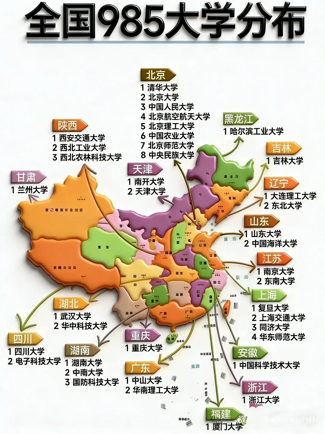想稳稳冲上985，先把全国名校地域分布摸透，目标清晰、备考不跑偏，努力才真的管用