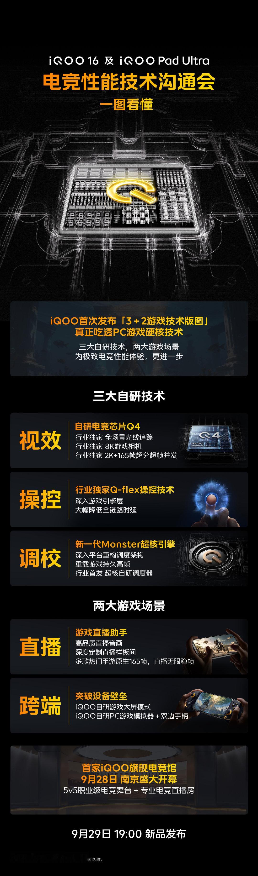 一图看懂iQOO电竞性能技术沟通会，首批搭载第六代骁龙8超级至尊版，最高主频直接干到5GHz。三大自