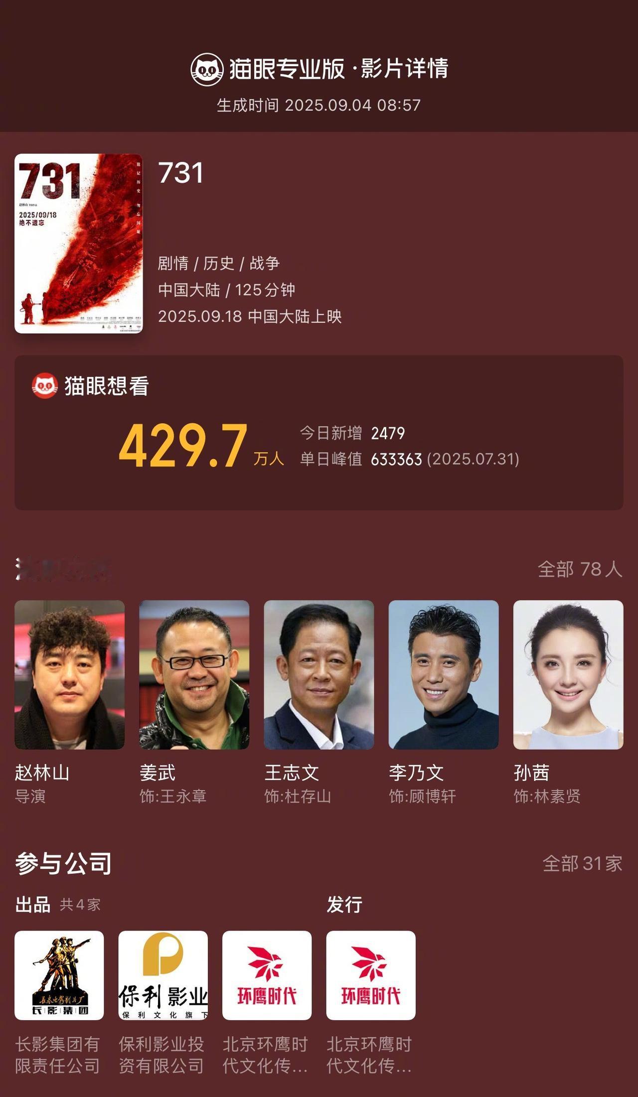 《731》开始预售，首日排片高达99.7%，预售票房45万。这样的电影确实需要去