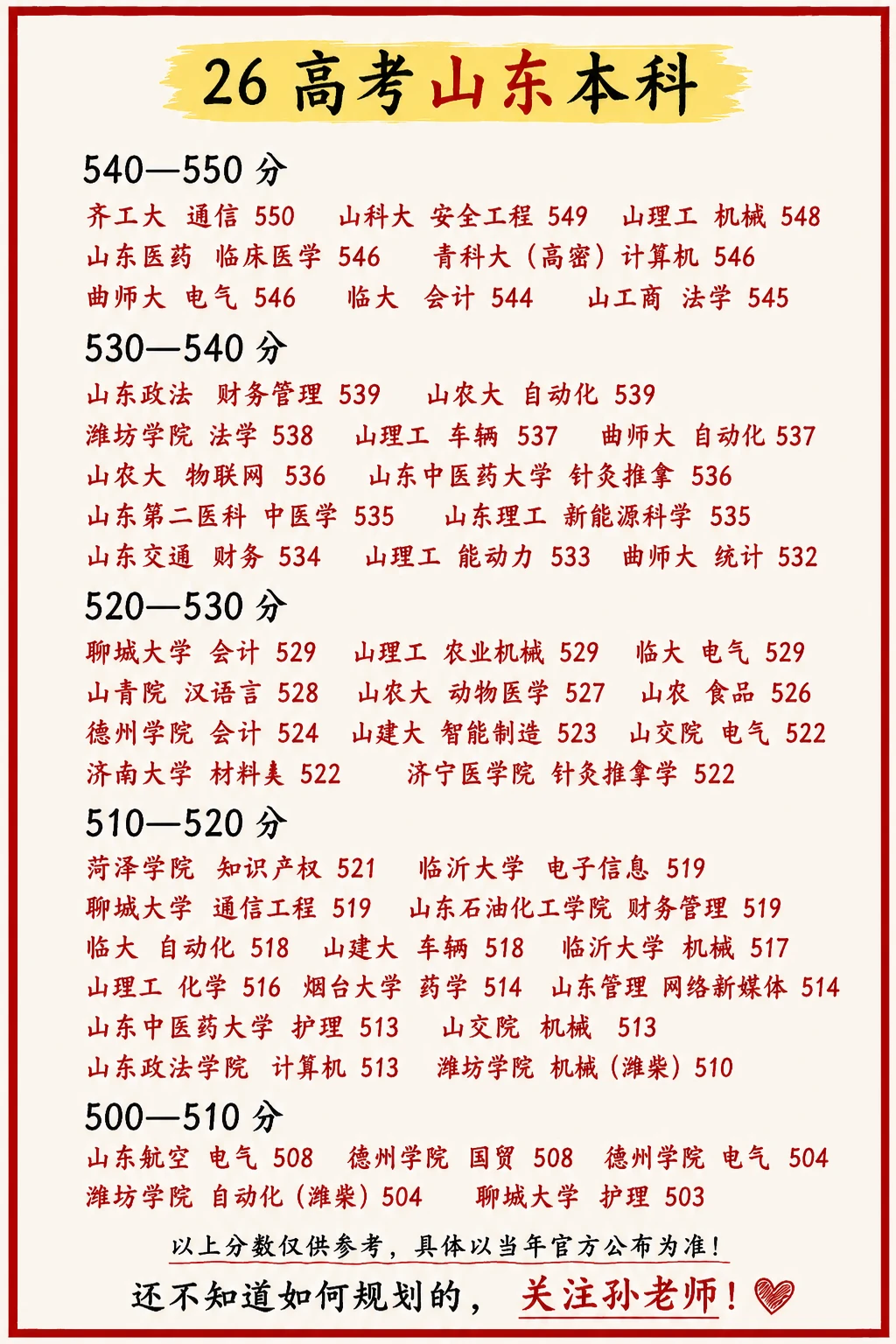 26年山东省高考志愿填报❗️ 就这样捡漏✅