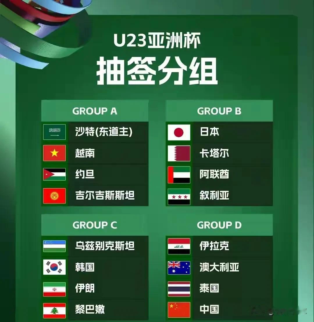 U23亚洲杯出线球队预测A组：沙特、约旦B组：日本、卡塔尔C组：韩国、乌兹