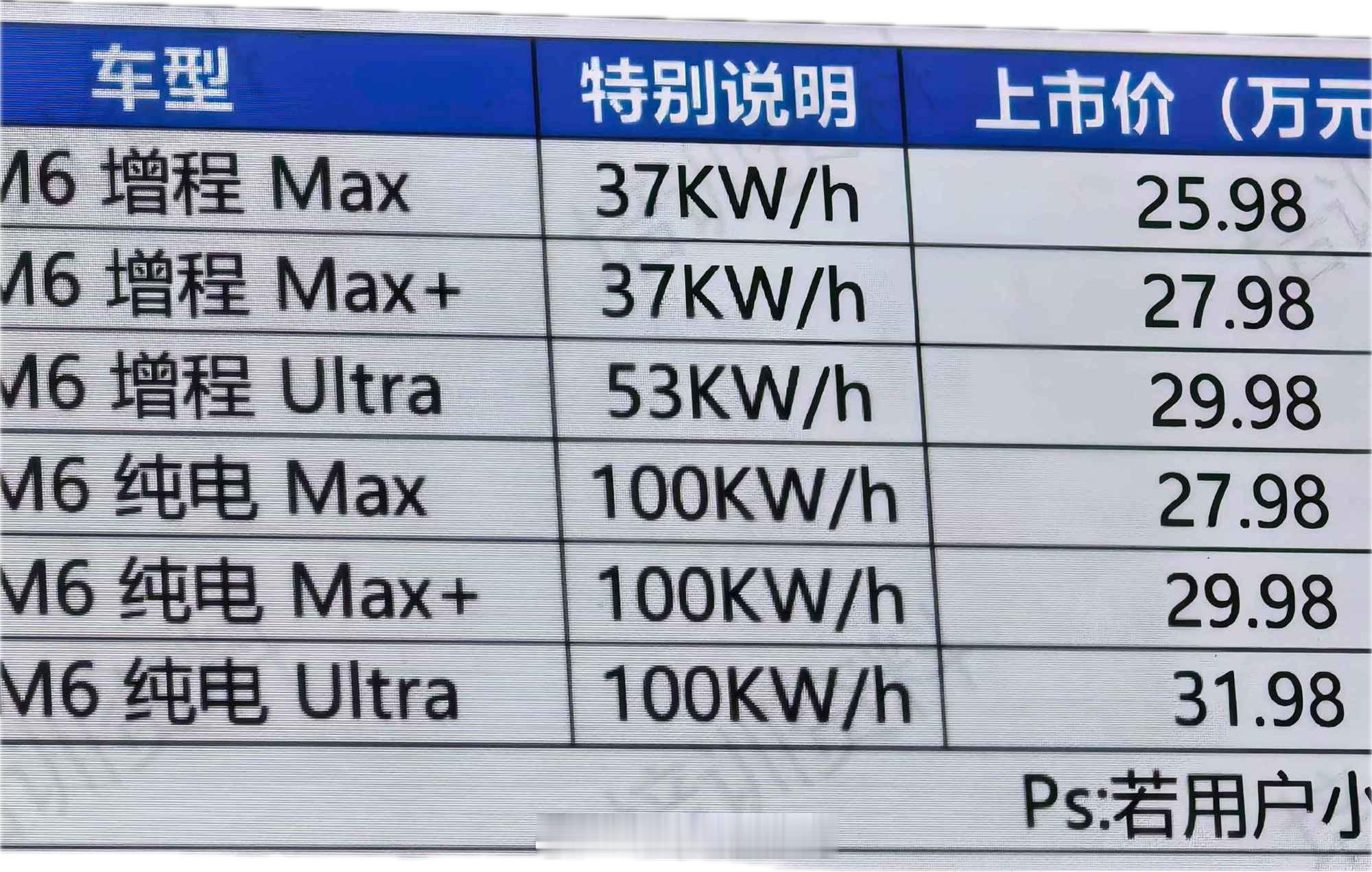问界M6的价格泄露，不过能明显看出来价格区域的像素点消失了，应该是P的。增程版电