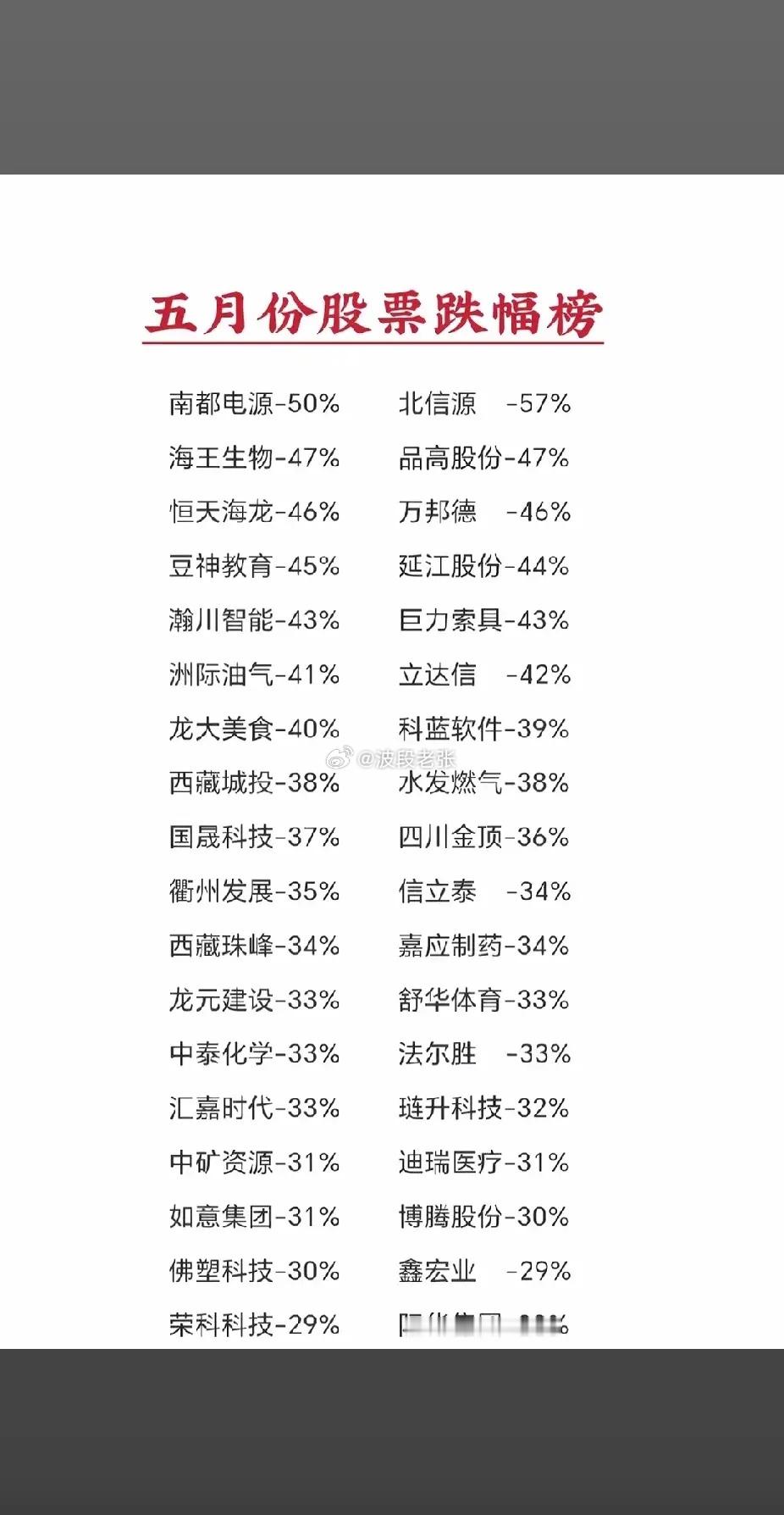 意思就是不动，最多就是腰斩？月头还赚10个点，到月底了跑来跑去跌了20个点，五一
