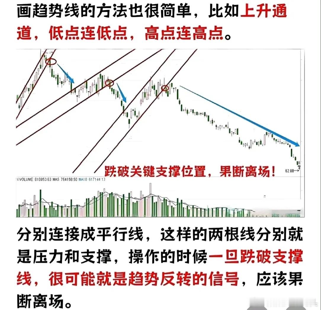 炒股里，跌破关键支撑线时离场是个重要原则。很多散户总被主力资金数据忽悠，看盘软件