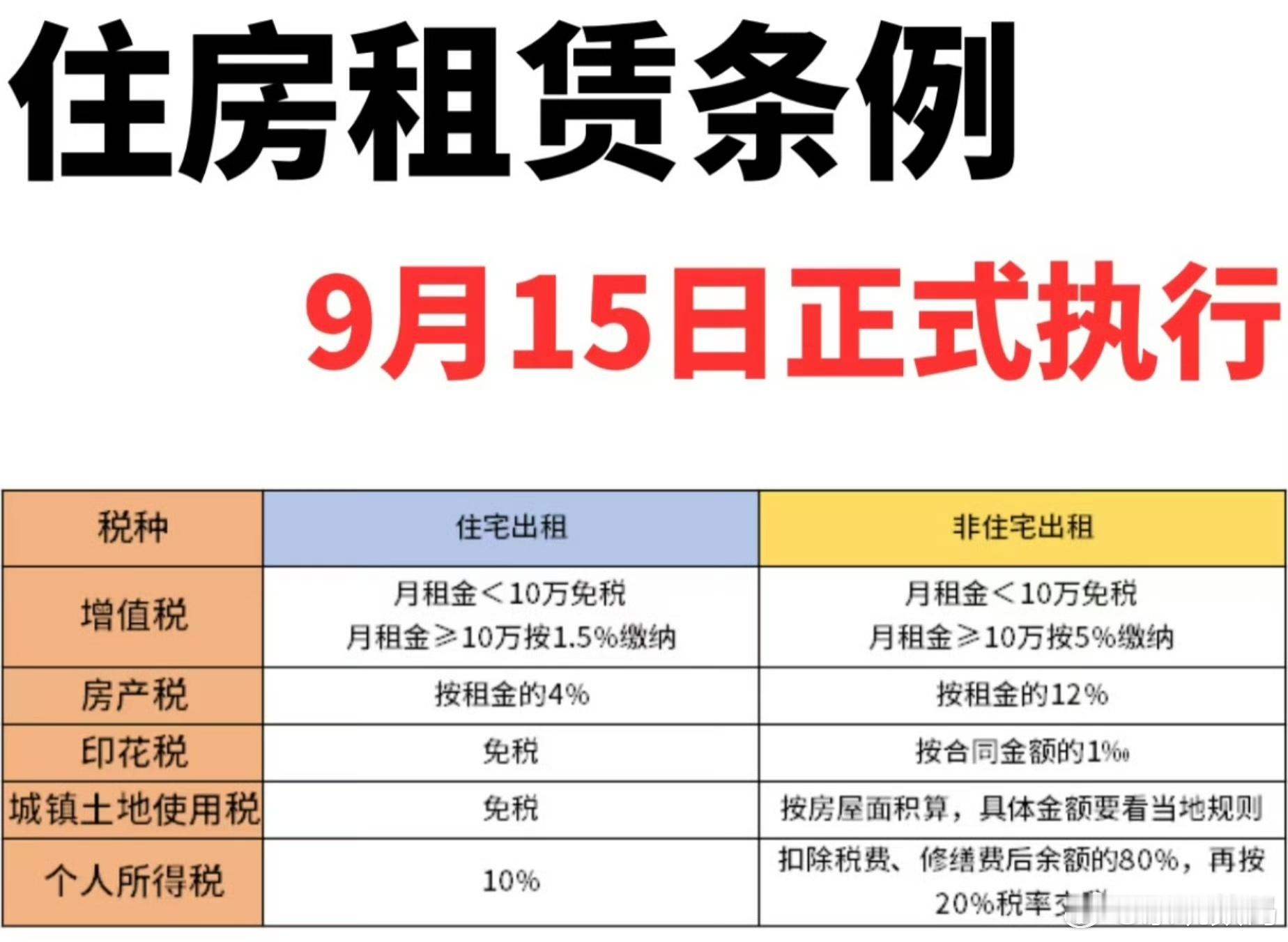 房东税来了其实租房相关的税费一直都存在，只是过去监管相对宽松，执行力度没那么强