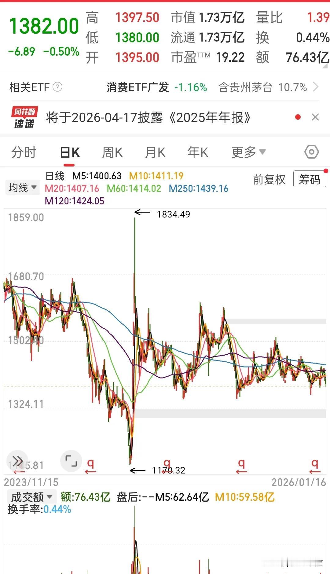 牛市开始之前，一直在提倡价值投资，鼓励耐心资本，现在牛市最受伤的应该就是这些最听