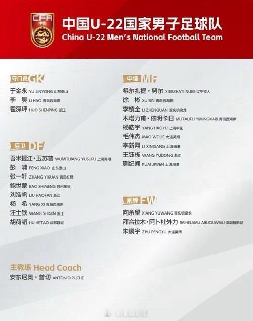 U23亚洲杯预选赛国足23人名单：王钰栋、蒯纪闻在列，胡荷韬入选u23亚洲杯预选
