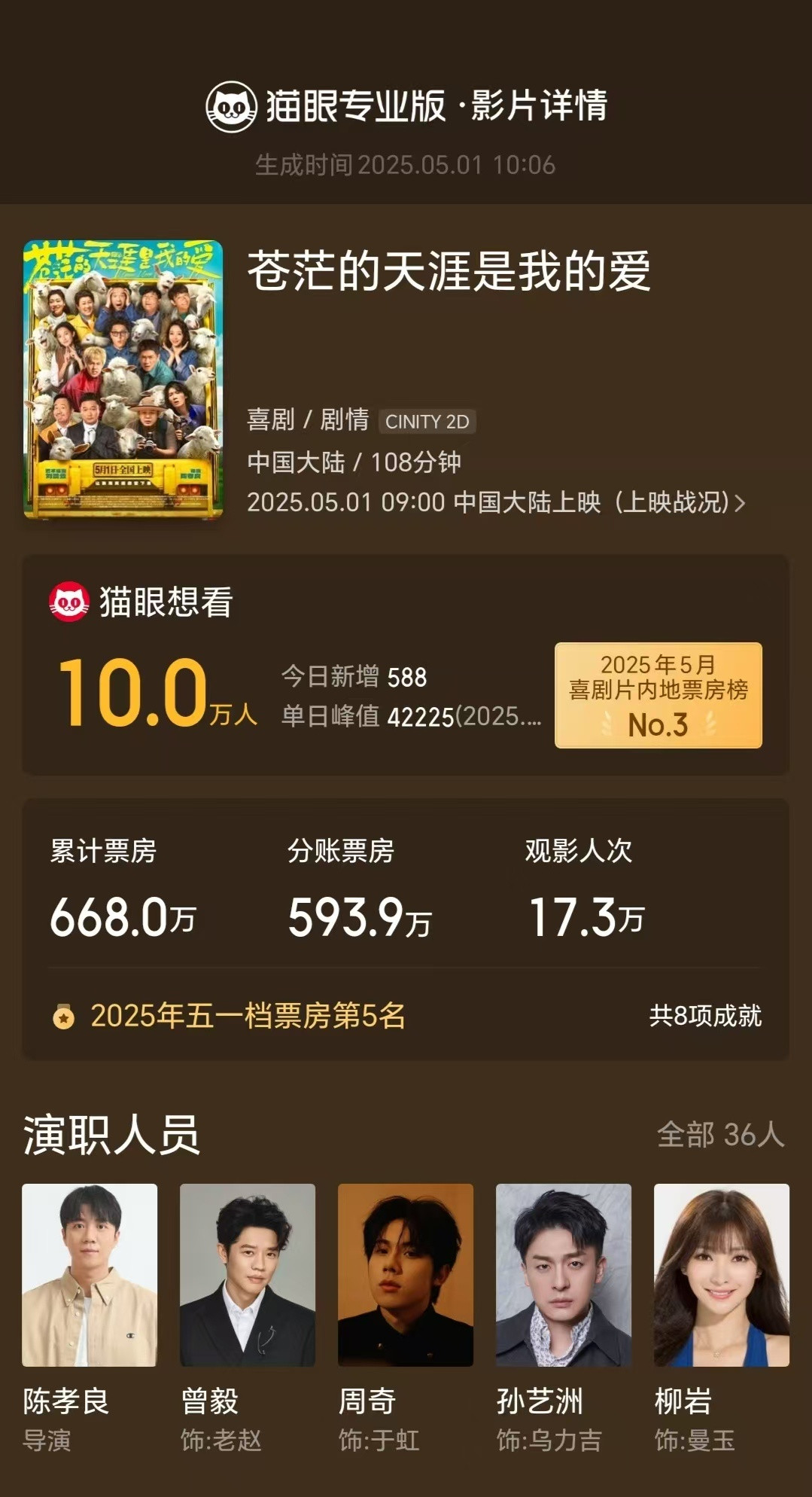 肖战包场支持苍茫的天涯是我的爱据猫眼专业版云包场显示，包场支持领衔主演电影《苍