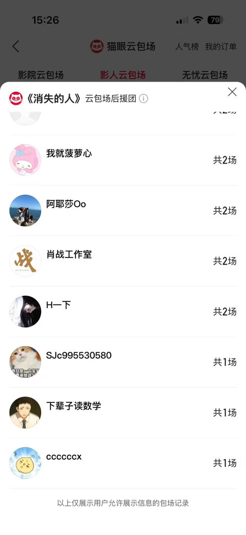 肖战包场了消失的人五一档新片不少，他选了这部。不是随便包一场应付，是真金白银的