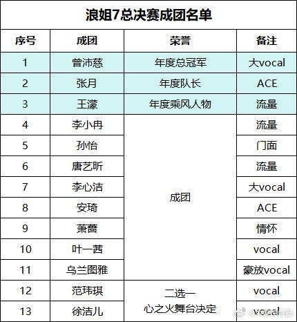 乘风2026乘风2026总决赛成团名单乘风2026