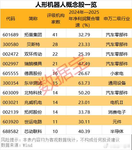 今年是人形机器人量产元年，概念股名单