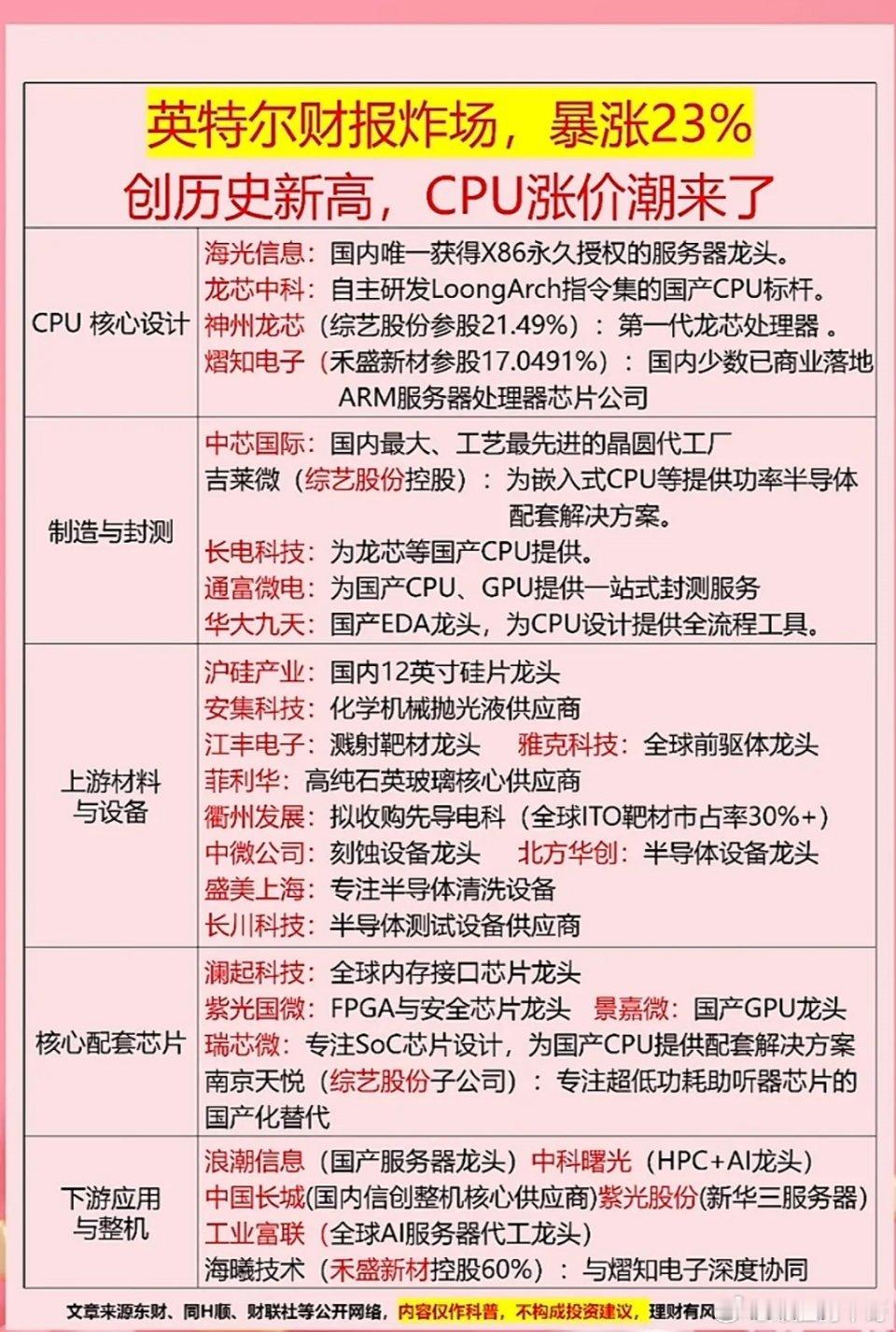 国产CPU崛起：英特尔财报亮眼，龙芯、海光领跑自主芯片，配套封测、EDA工具及材