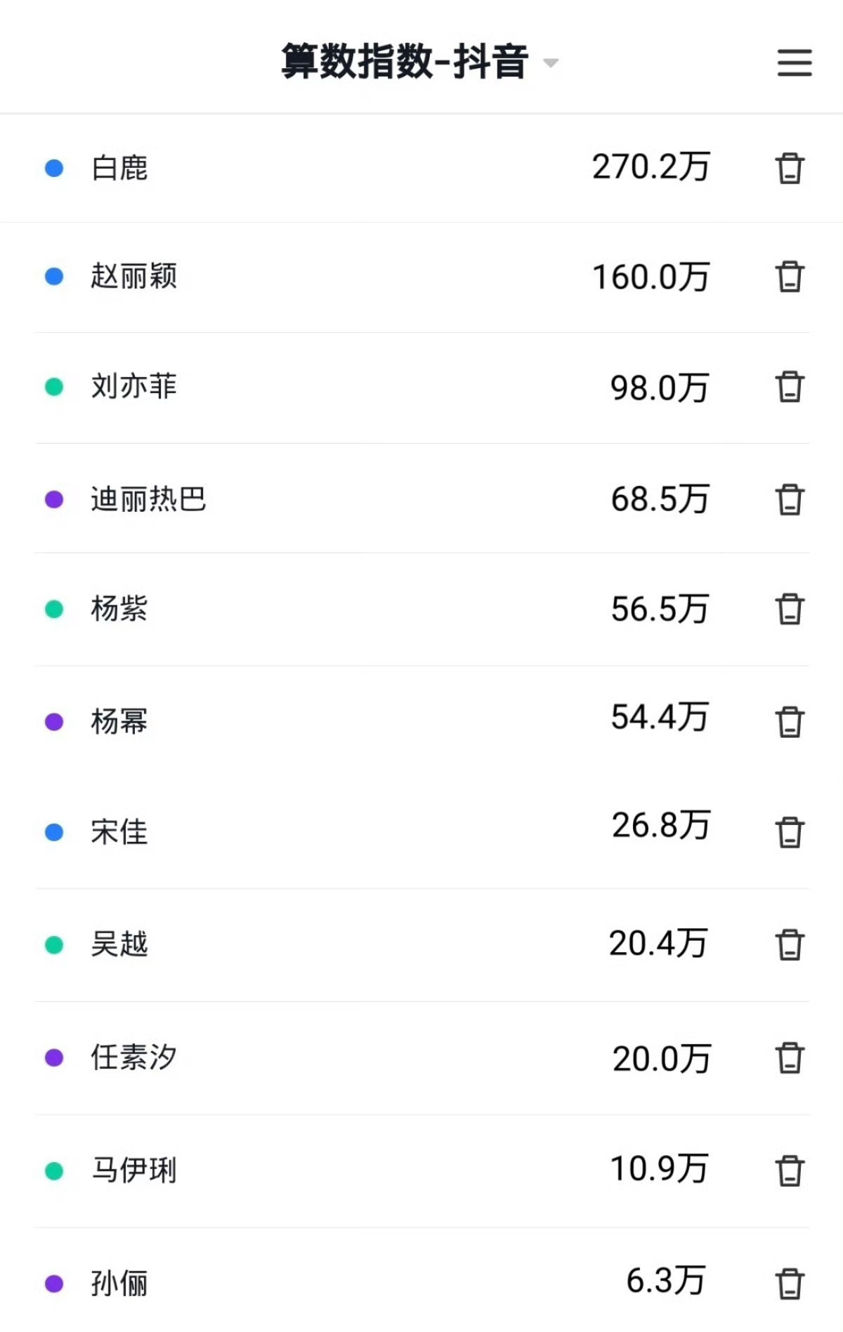 昨日金鹰奖提名公布后各明星微指抖指百指🈶​​​