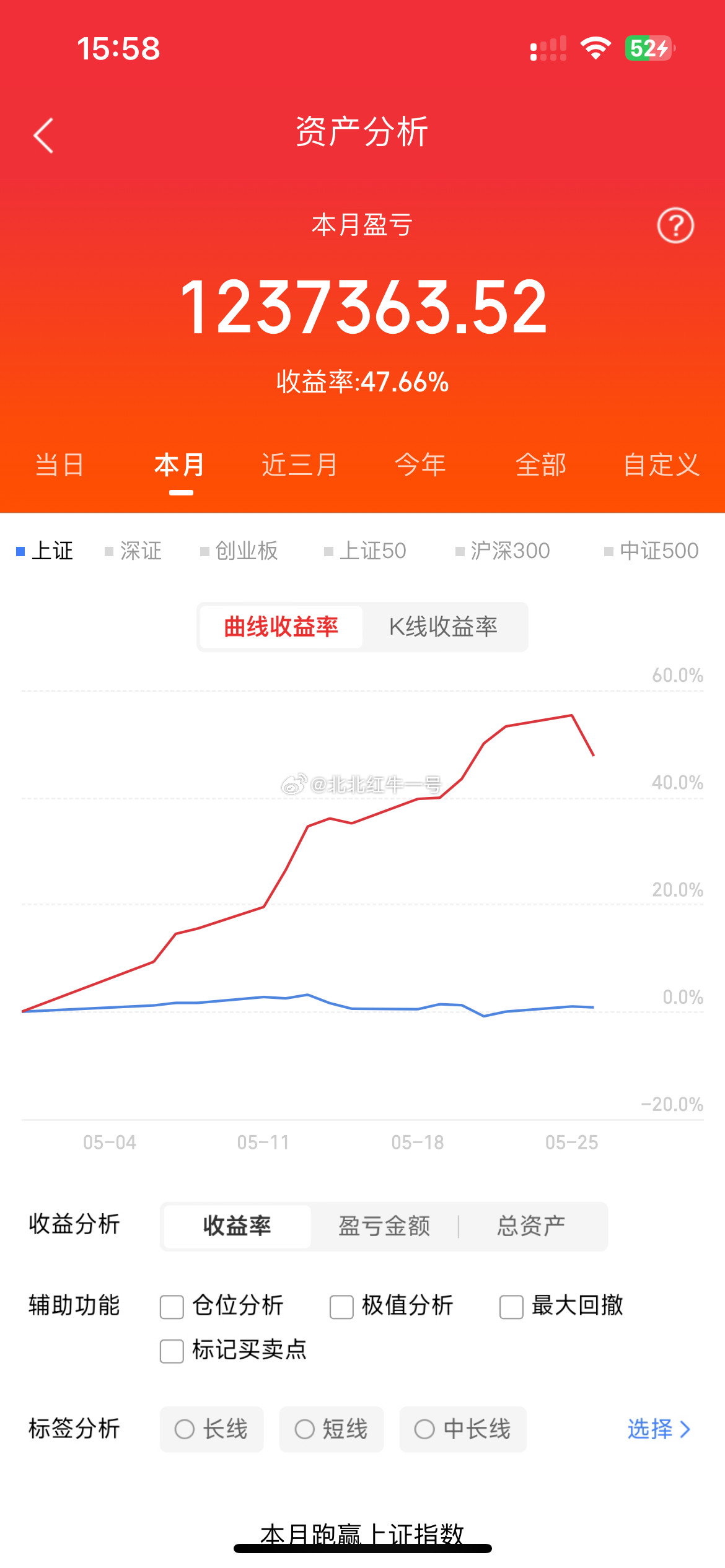5月26日周二，人气榜梳理京东方A：多次开板，小富即安华天科技：封单偏强，再