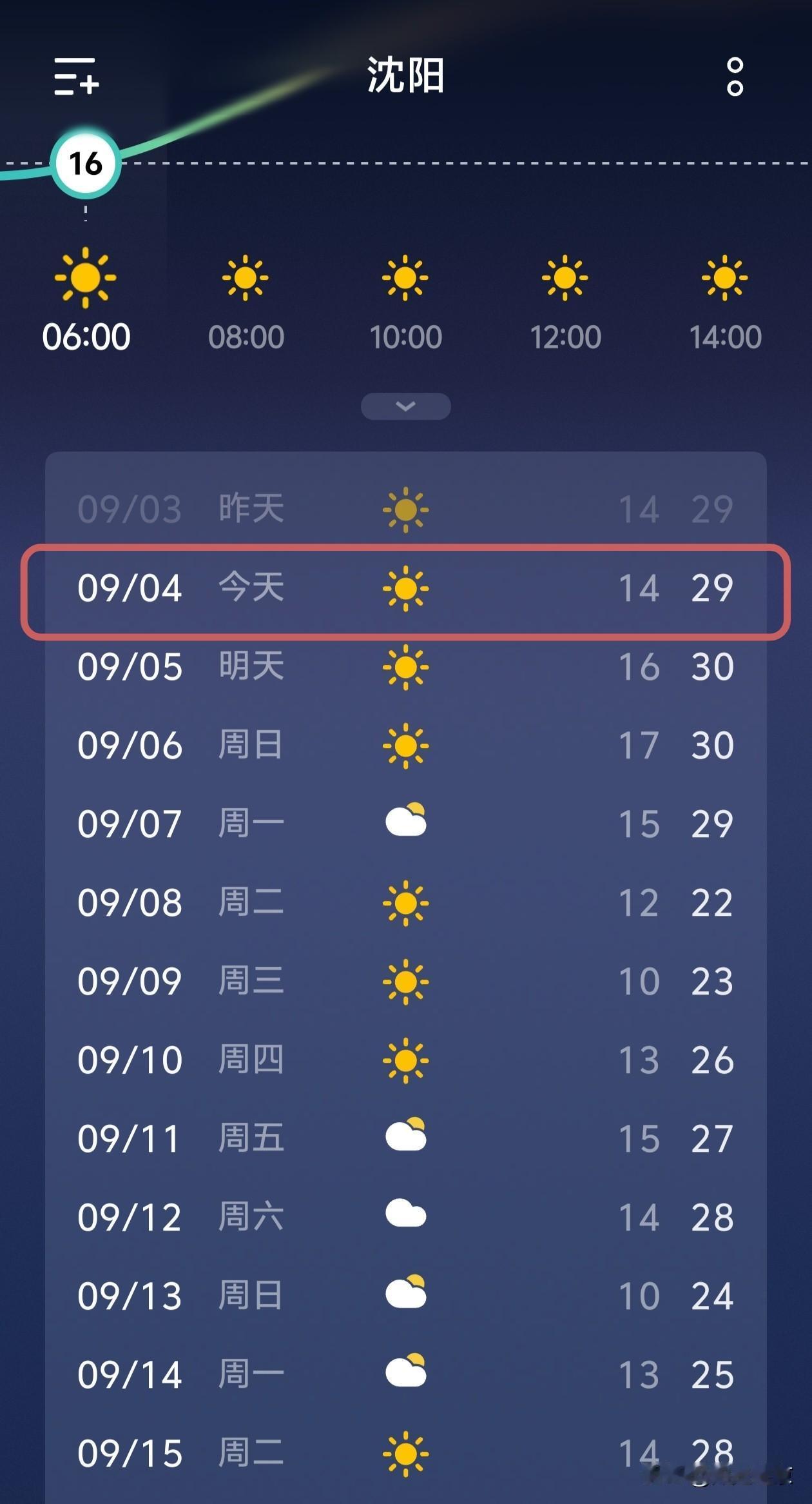 沈阳的家人们，最近的天气有变化！今天是9月4号，沈阳是个大晴天，气温14度—
