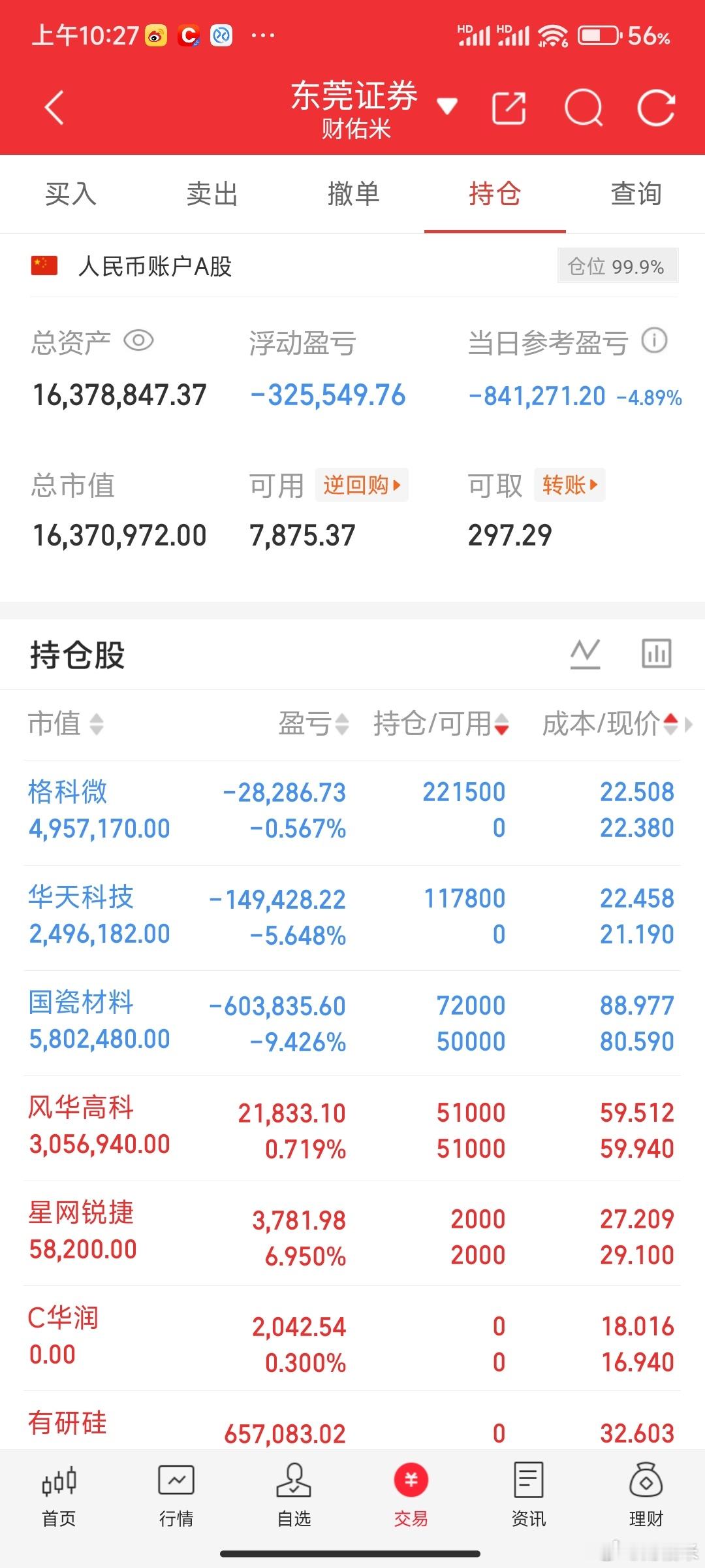 臻宝科技米姐也扛不住了，加了点国瓷材料格科微。是骡子是马，就看你们了。
