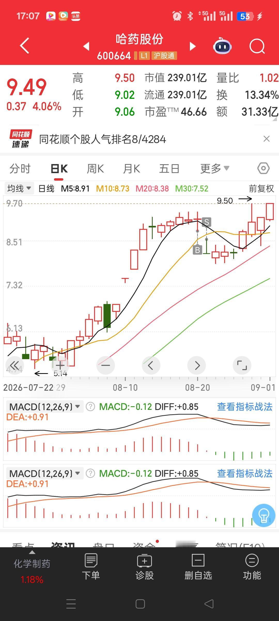 一位股民在股吧里面崩溃的嚎啕大哭。8月20号在9.2元位置重仓投入27600