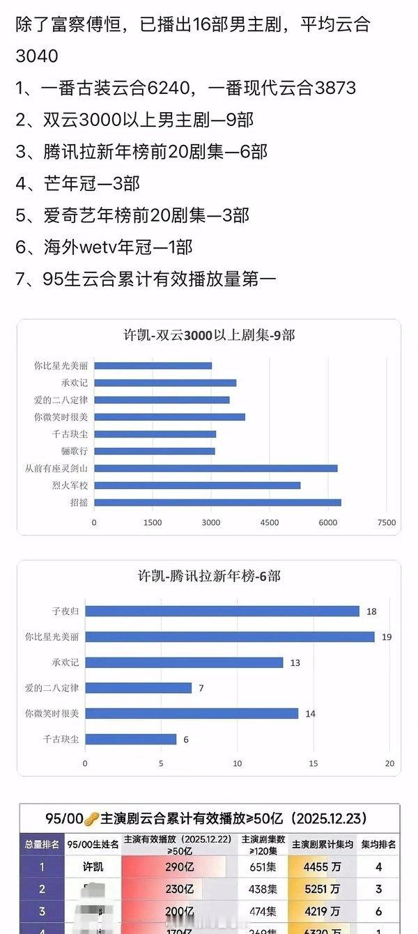许凯又一部剧扑了，对此你想说点啥？