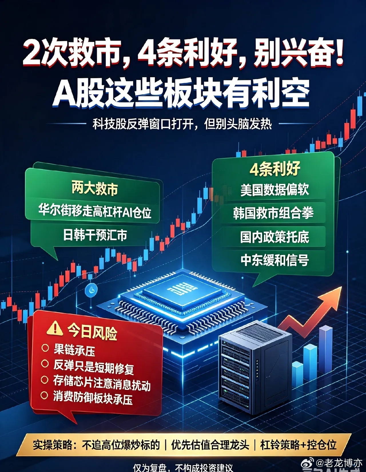 2次救市,4条利好,别兴奋,A股这些板块有利空！首先，恭喜有耐心的