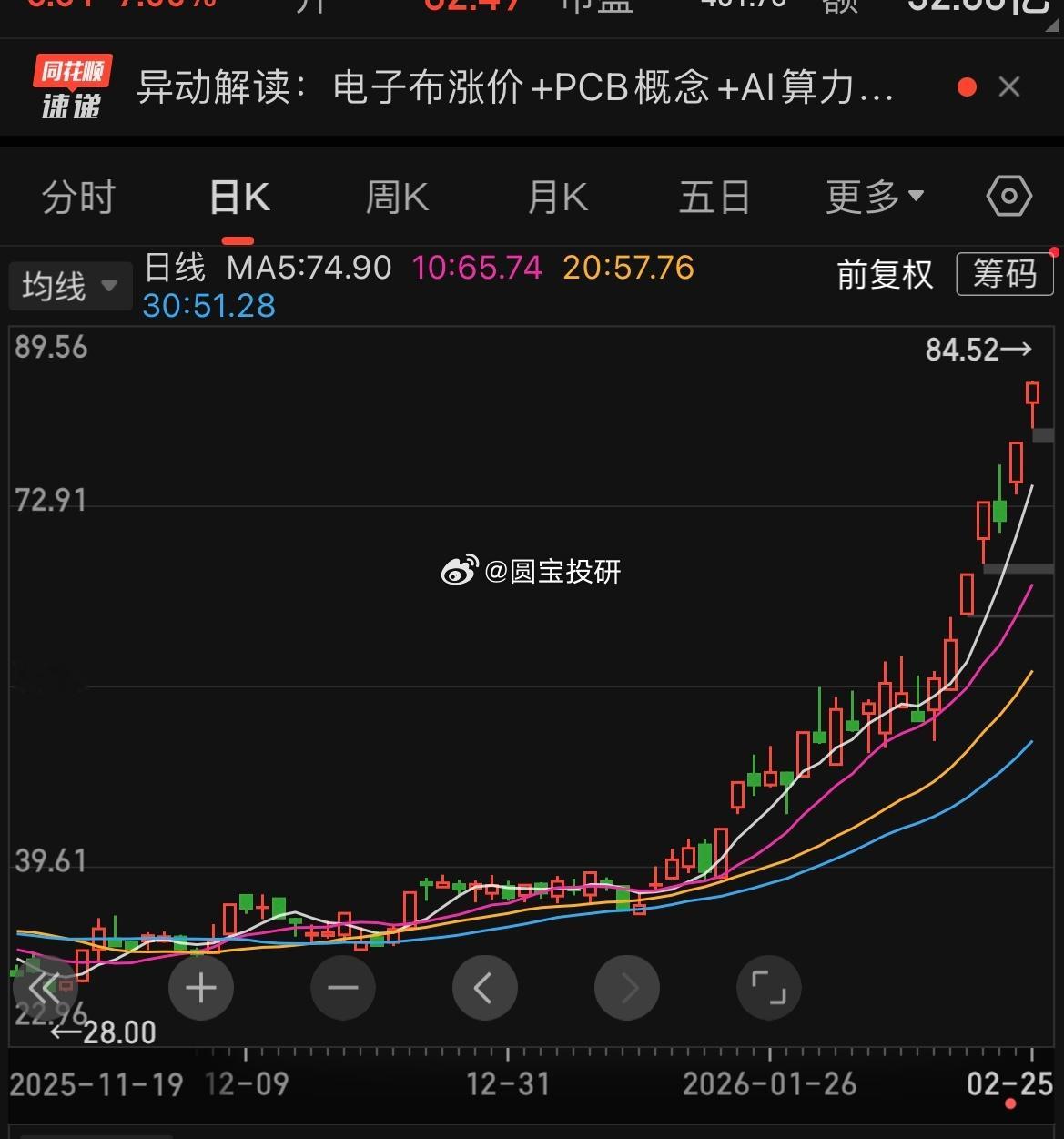 在底部推荐的两只