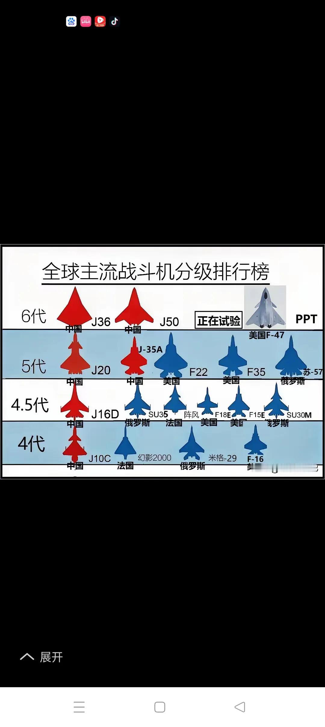 全球主流战斗机谁最强？全球主流战斗机己进入4代机以上的新时代，