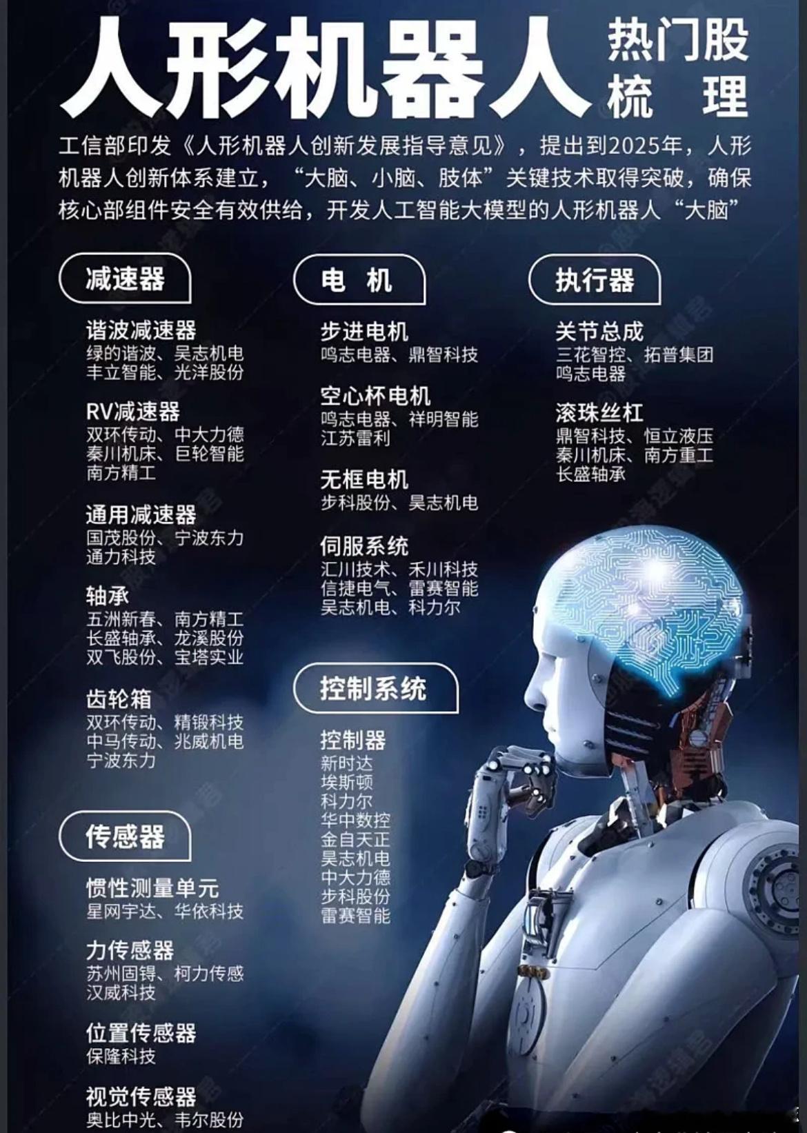 价值投资日志机器人板块推荐方向与节奏核心推荐方向:机器人板块推荐分三个