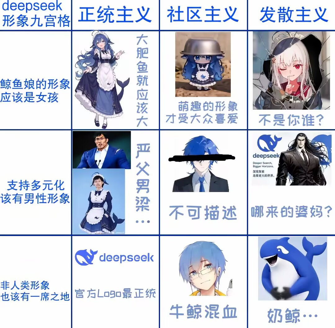 懂了奶鲸才是最大公约数[doge]​