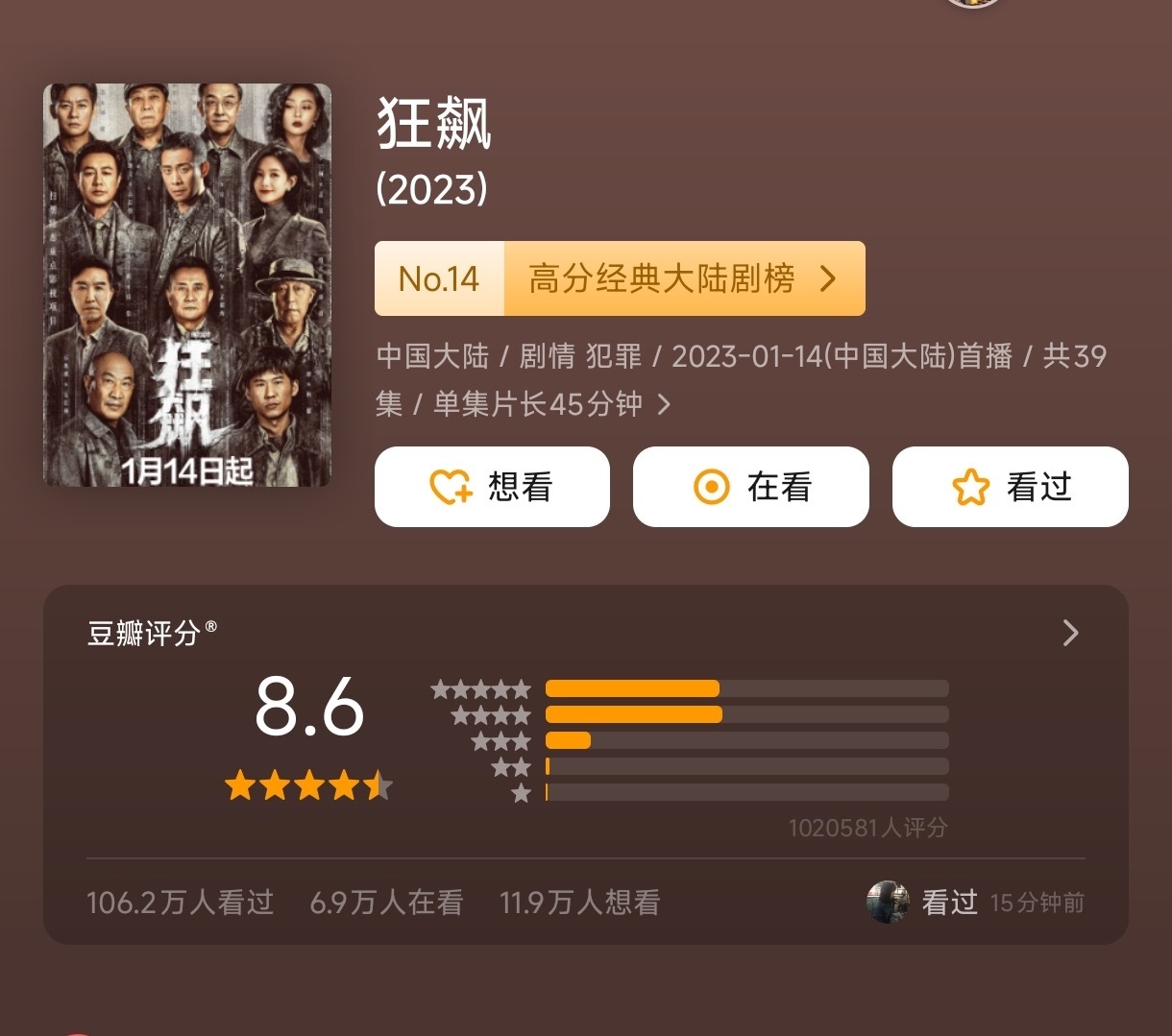 《狂飙》豆瓣评分上涨至8.6分。狂飙从开分8.7分升到中期9.0分，大结局评分9