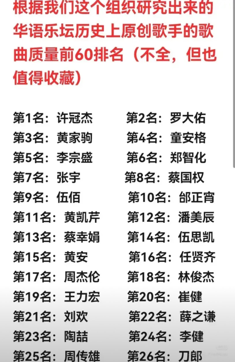 华语乐坛原创歌手歌曲质量，这样的排名合理吗？按道理来讲，第一应该是周杰伦黄家驹