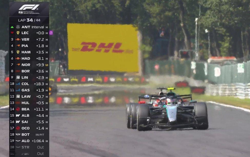 Lap34/44，安东内利超掉乐扣，重夺领先位置。小孩哥太快了，只要不退赛，他就